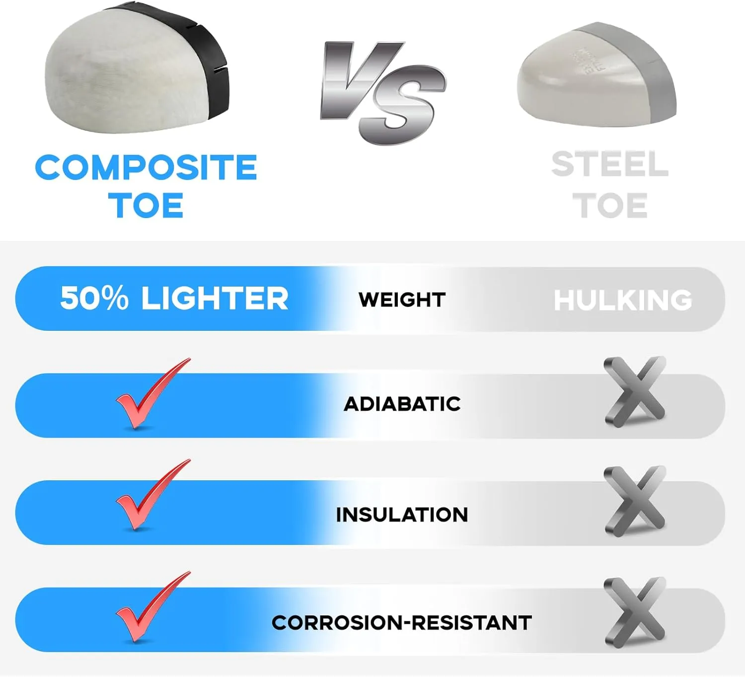 Furuian Composite Toe Shoes for Men Lightweight Safety Work Shoes Breathable Composite Toe Sneakers for Men Comfortable Indestructible Safety Work Sneakers