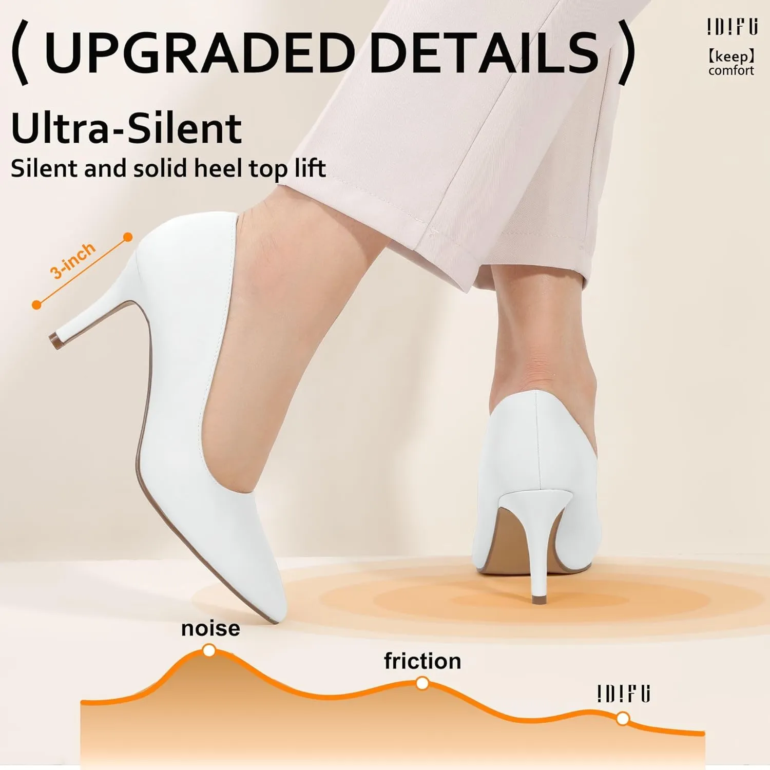 IDIFU IN3 High Heels Pumps Closed Toe Heels Women's Pumps Stiletto Pointed Toe Dress Shoes Wedding Prom Bridal Work Office Bride Bridesmaid Guest Trendy Dressy Fashion Comfortable Classic Pumps Shoes
